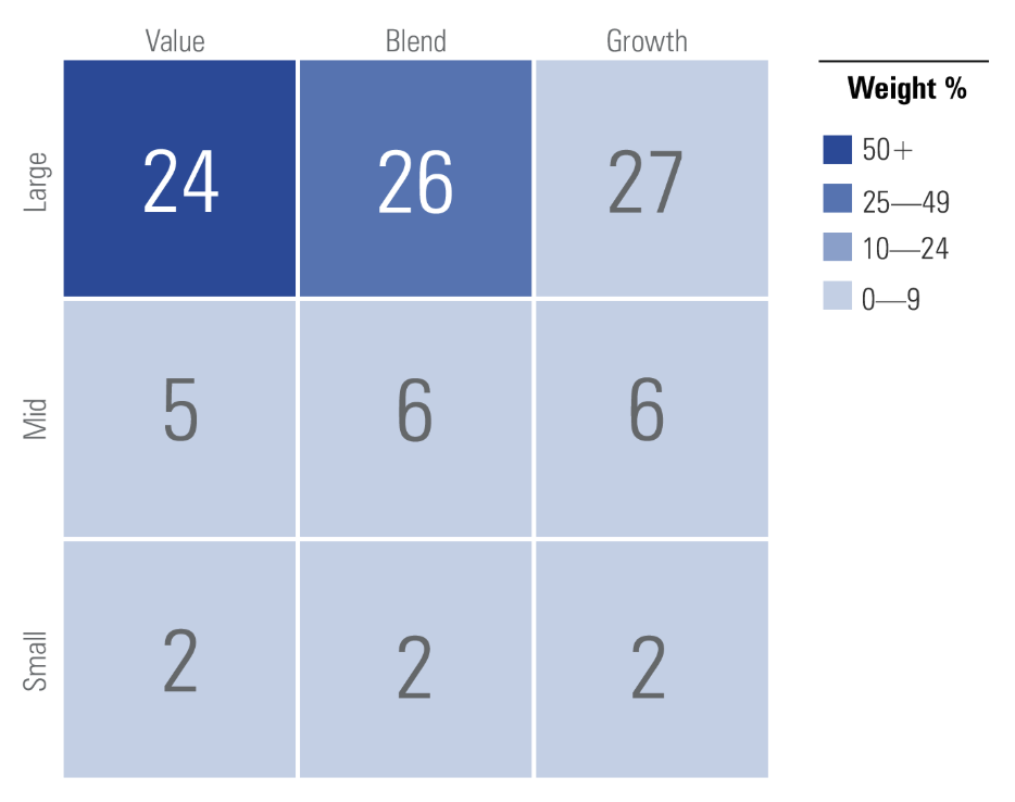 Investment Management Style Box 1