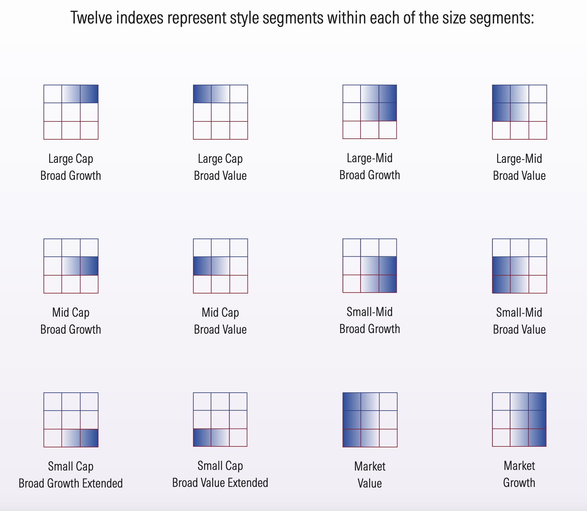 Investment Management Style Box 3