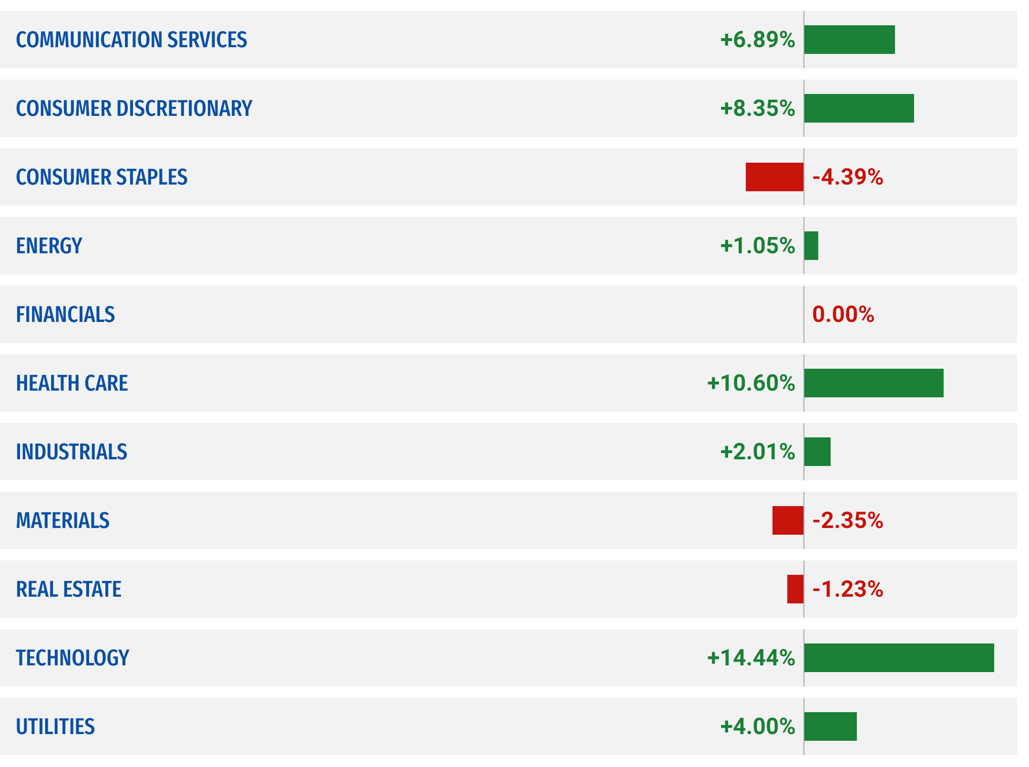 Investment Management- Sector