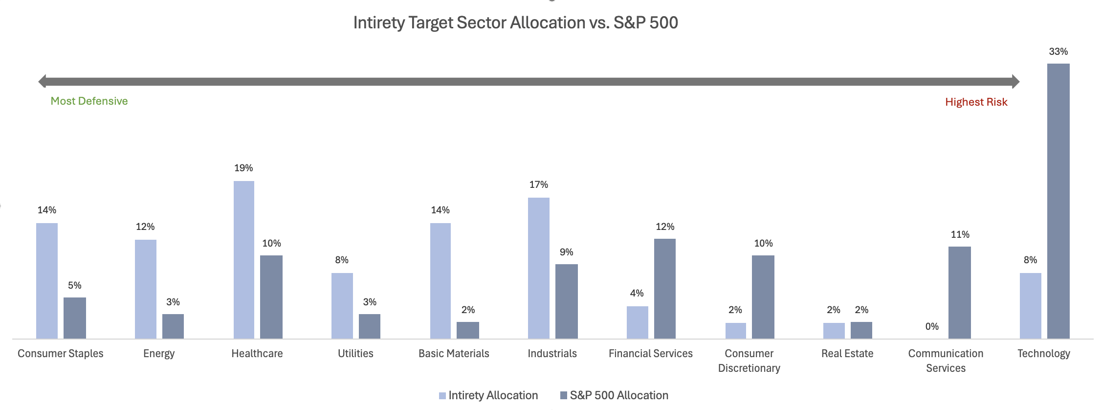 Market Insights July 2026