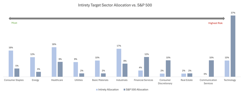 Newsletter - August 2026 Sectors